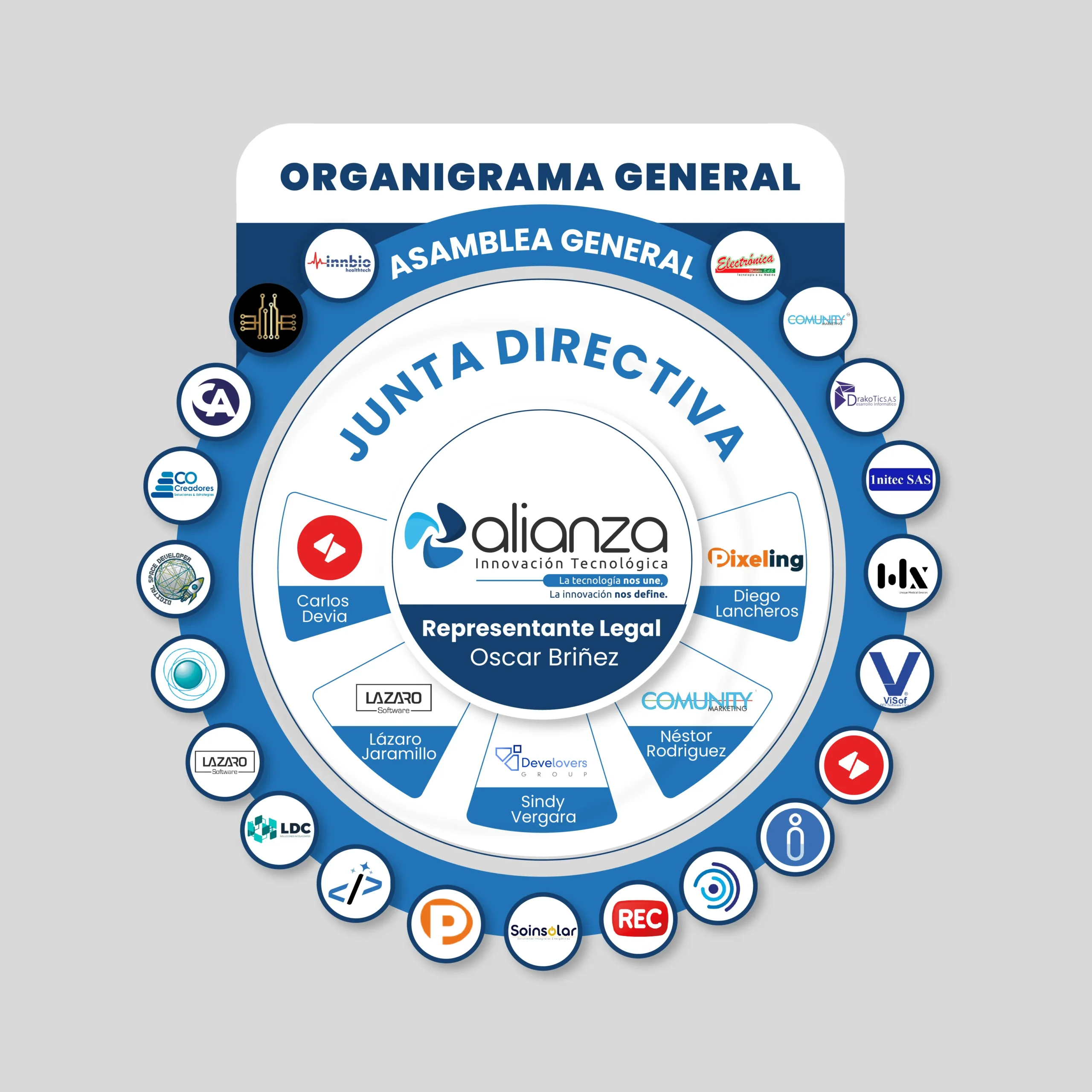 Organigrama 2_Alianza-01-min
